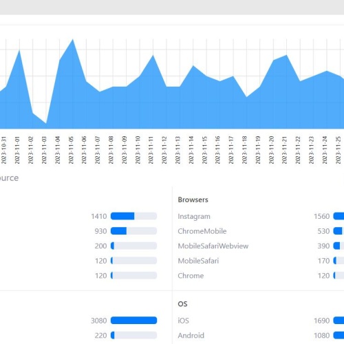 custom short links, branded links, URL shortening, link management, digital marketing, marketing tools, short URLs, link tracking, analytics,